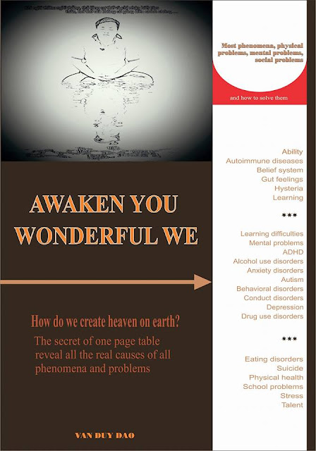 Review of the book: Awaken You Wonderful We from OnlineBookClub